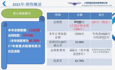 【赢在执行播报】:2021年12月12日,上海柏毅第一期项目总结暨第二期《团队复制/业绩裂变》项目辅导启动大会|赢在执行驻厂式培训|赢在执行企业变革之道-制造型企业变革-工厂企业变革|赢在执行提供企业管理咨询服务