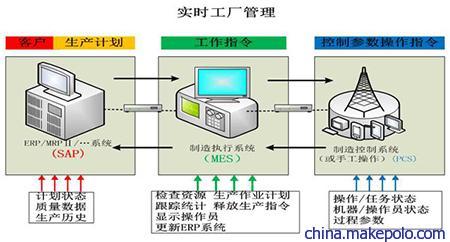 益至咨询-精益智能化咨询-信息化咨询管理-企业生产管理