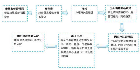 苏州优良公司注销常用指南 苏州银算盘企业管理咨询