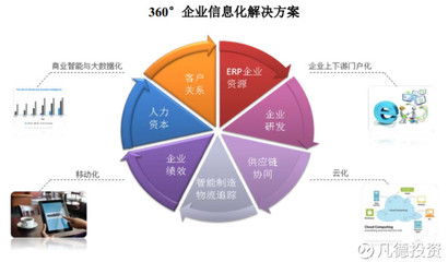 新股:赛意信息 300687 的简析