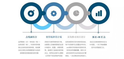 百川bpm和振 让企业用上适合自己的智能业务流程管理平台