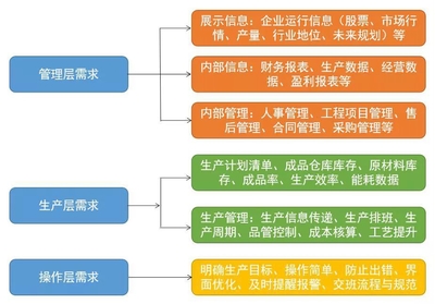 专家解答中小型企业数字化转型策略