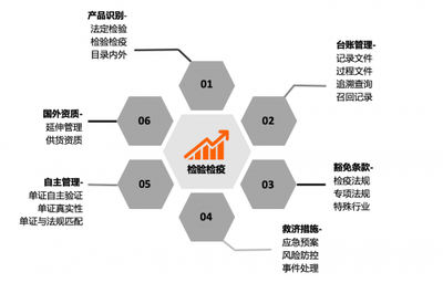 AEO认证变身通关“绿码”,食品药品类进出口加码海关资质升级突破“成本魔咒”