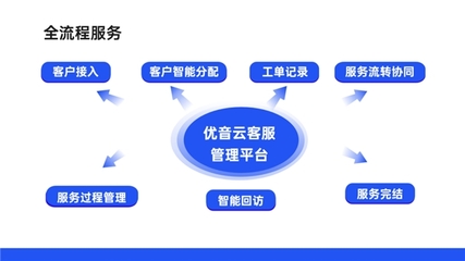 获中国信通院认可 | 优音云客服入选《高质量数字化转型产品及服务全景图》