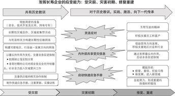 我花了22年研究25321家日本企业 公司不想死,就必须警惕4件事