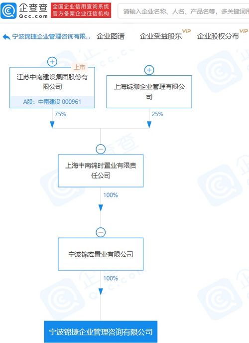 中南建设关联企业成立企业管理咨询公司,注册资本5000万