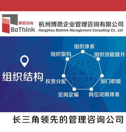 杭州博思企业管理咨询公司 你清楚股权激励的目的吗