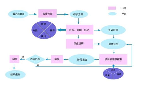 看看咨询机构的视角 iso体系管理提升方法论